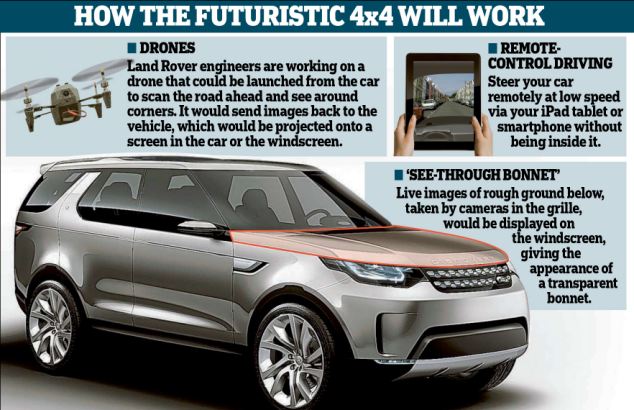 Land Rover Discovery Sport akan Dilengkapi Drone Mini